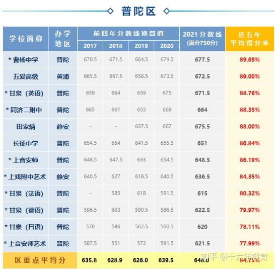 延安初中长宁校区_长宁区延安初级中学重点率_长宁区延安初中一体化招生