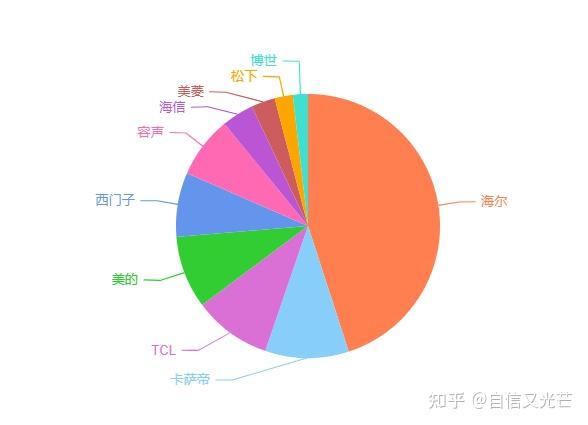 健康化妆品冰箱_吉首品尚化妆学校_唯品会的丸美化妆品是正品吗