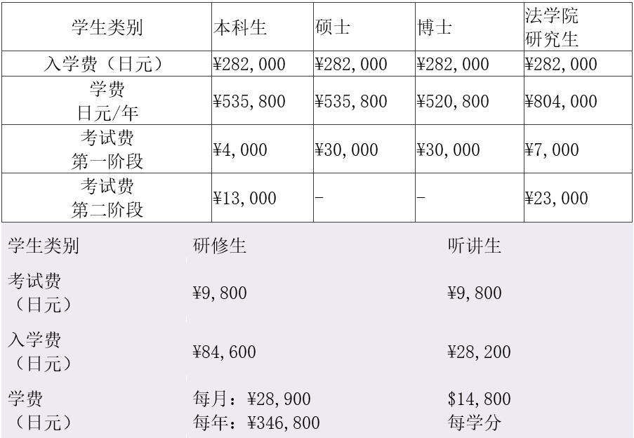 留学资讯东京大学留学条件