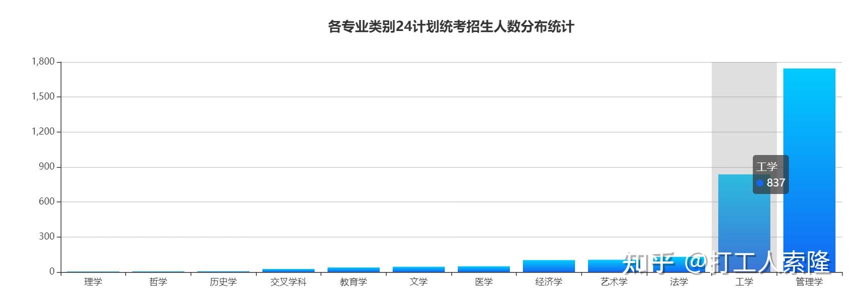 清华大学24考研（清华大学24考研复试线）《清华大学21考研复试线》