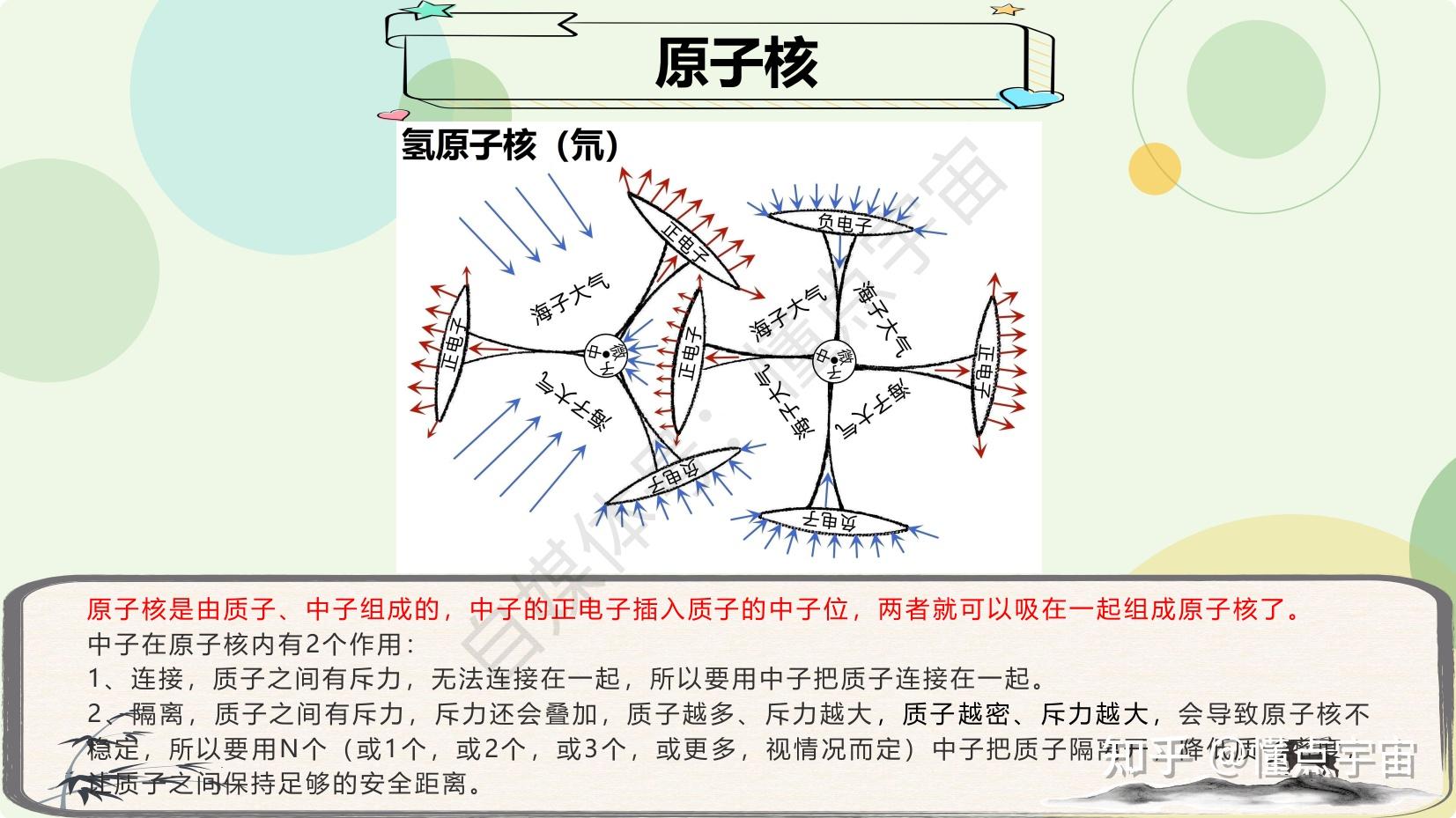 论电子:一篇文章解释清楚关于电子的一切 - 知乎