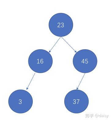 JS趣味算法学习- 实现二叉排序树 JS趣味算法学习- 实现二叉排序树