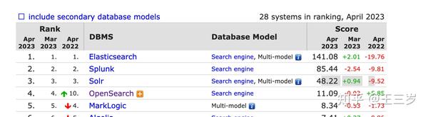 opensearch-vs-elasticsearch