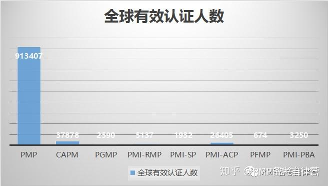 真的只是一纸证书？——PMP证书含金量浅析 - 知乎