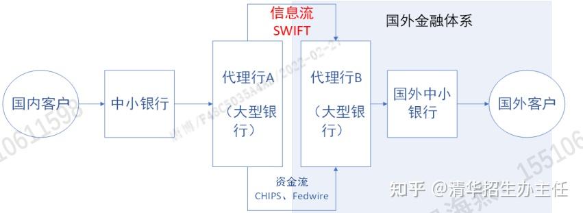 关于swift对俄罗斯影响