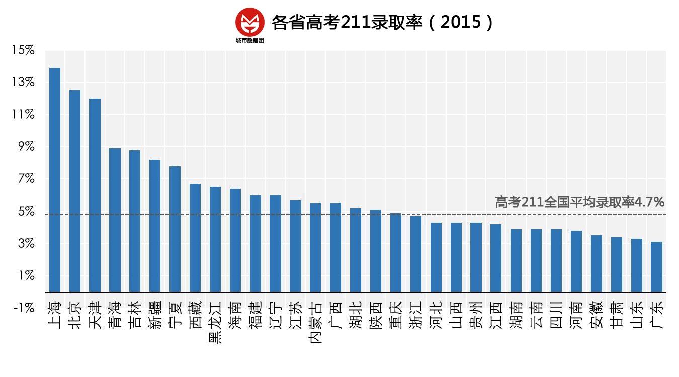 你觉得现在的高考制度公平吗?如果不公平,你认
