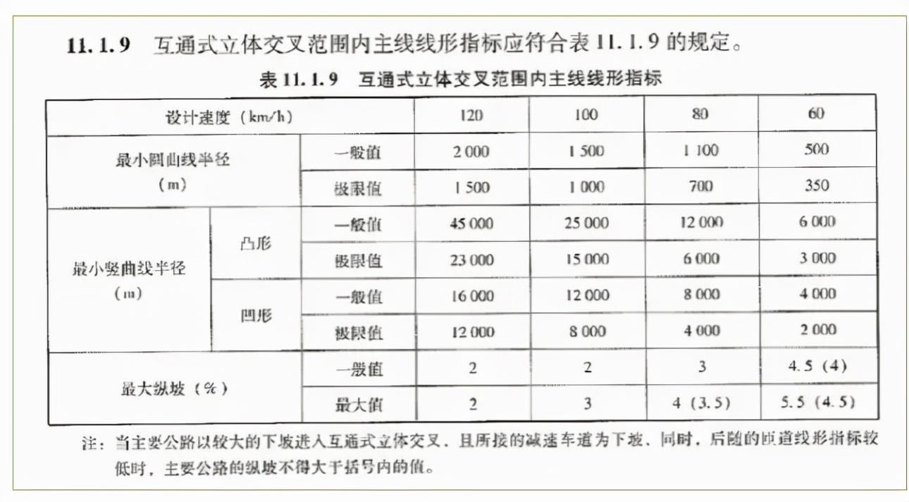 道路纵坡横坡图片