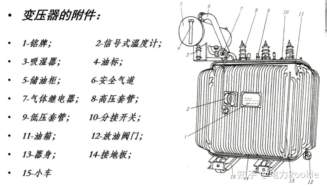 110kv变压器结构图片