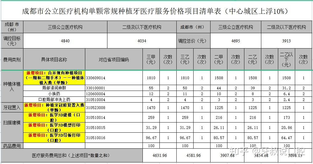 奥齿泰基台型号表图片