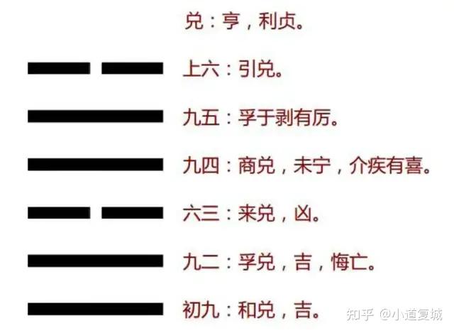 八卦之「兑卦」的卦辞爻辞解读及万物类象 - 知乎