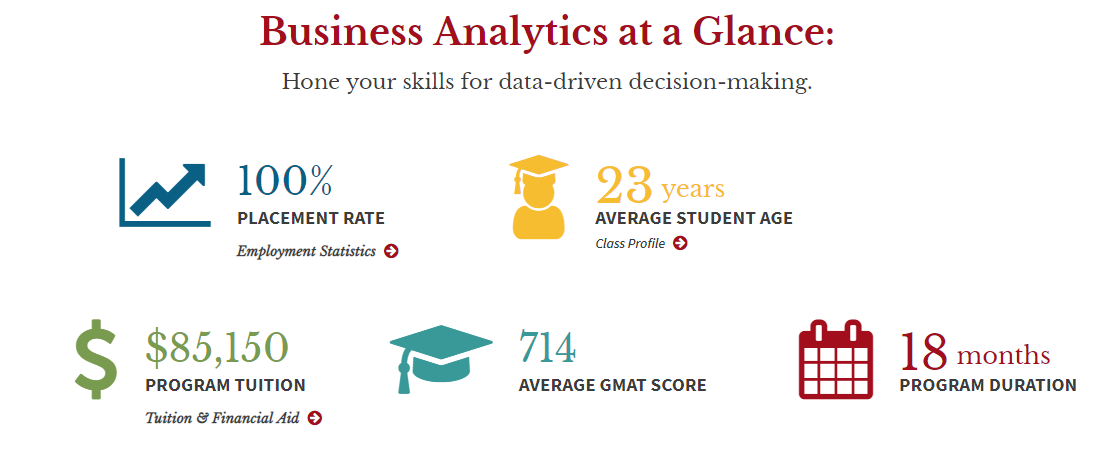 有人了解美国的商业数据分析硕士专业吗?