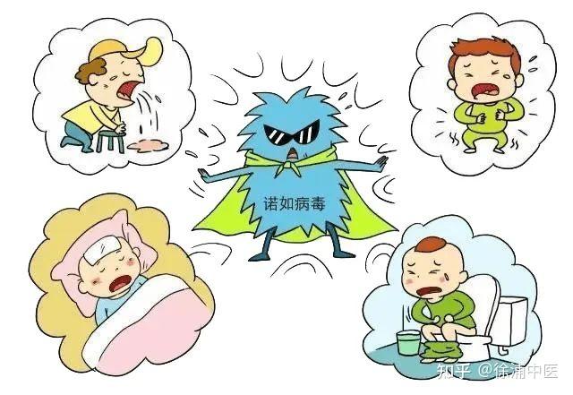 最近又出现发烧、腹泻等症状,是新冠“复阳”了吗? - 知乎