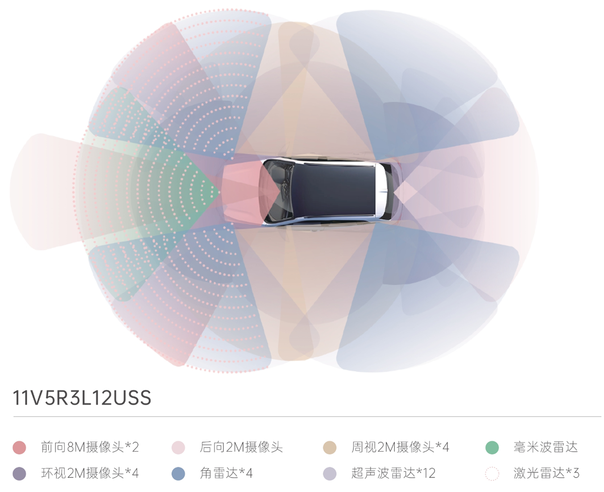 全网最全:自动驾驶域控制器的来龙去脉2023 - 知乎