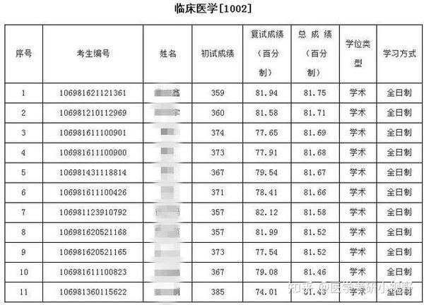 西南交通大學分專業錄取分數線_2023年西南交通大學希望學院錄取分數線(2023-2024各專業最低錄取分數線)_西南交通2020年錄取分數線