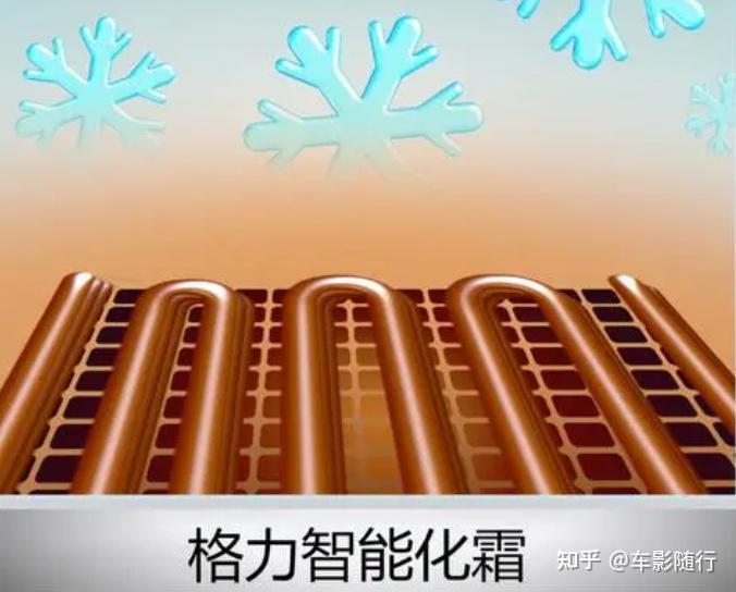 一,格力空调的核心技术