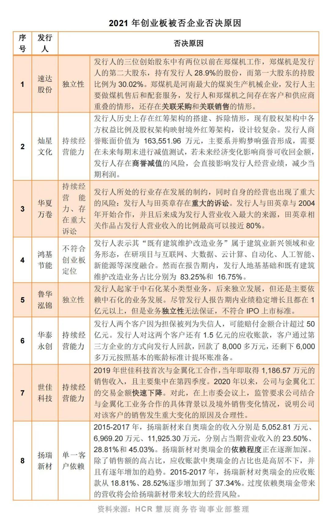 江河纸业“带病闯关”遭拦截成为下半年主板IPO首单被否案例
