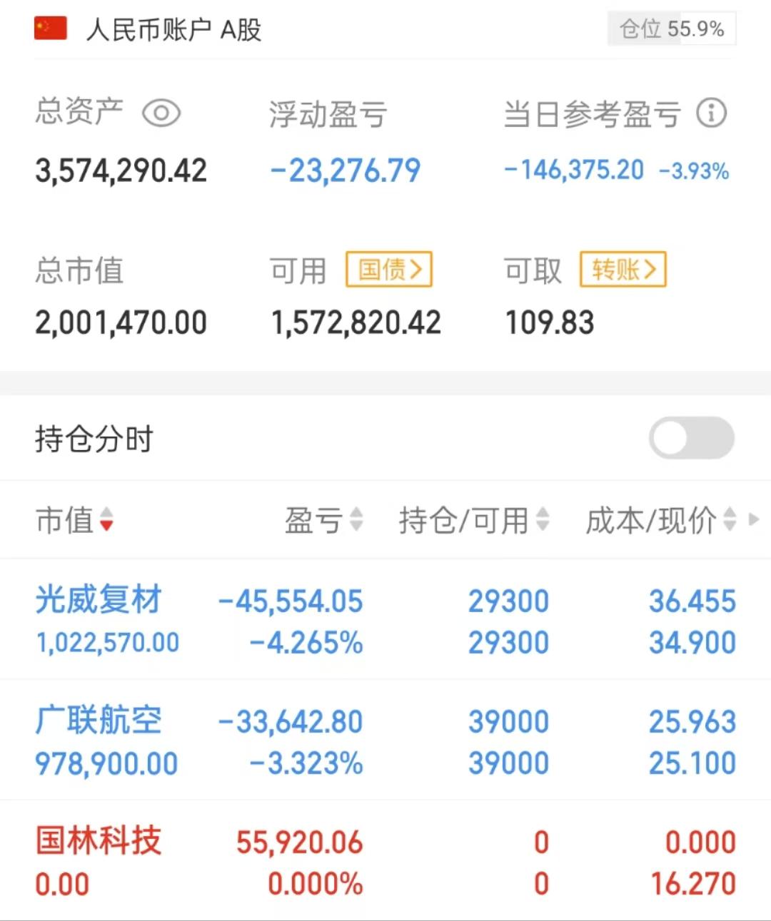5千元炒股一年挣80万是真的吗(5千元炒股一年挣80万是真的吗吗)