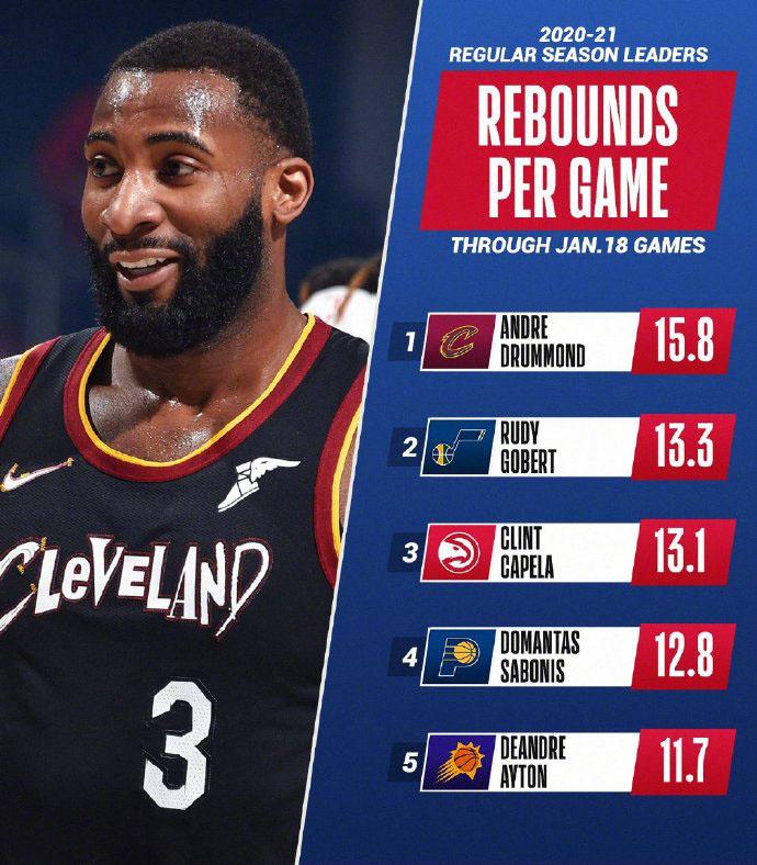 最新得分篮板助攻动态一览无余