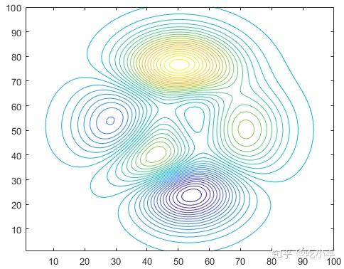 matlab四舍五入，matlab用4舍6入5凑偶