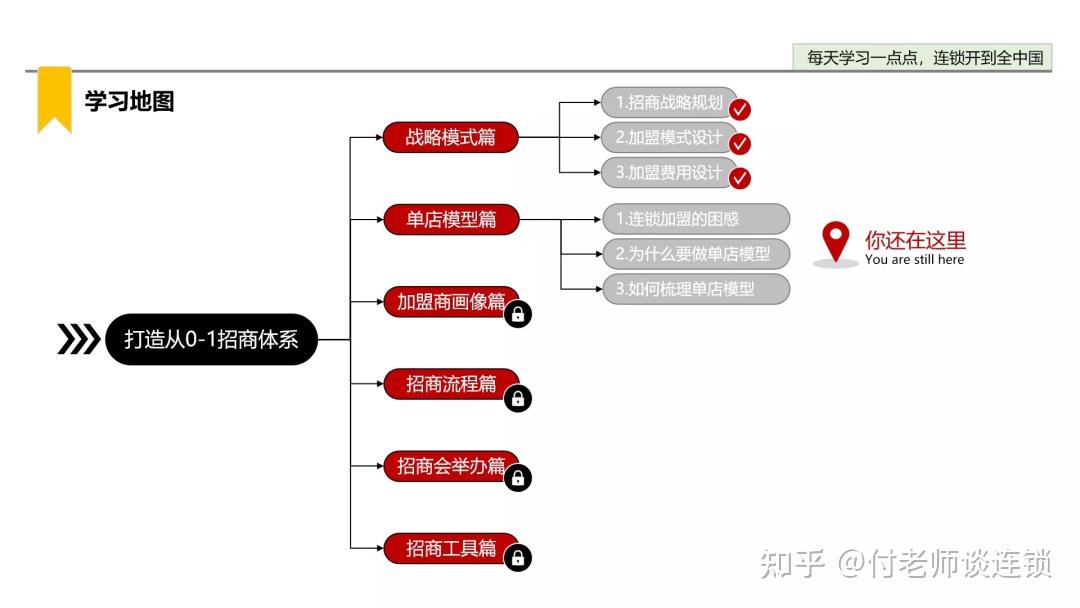 连锁企业启动加盟的七个前提 - 知乎