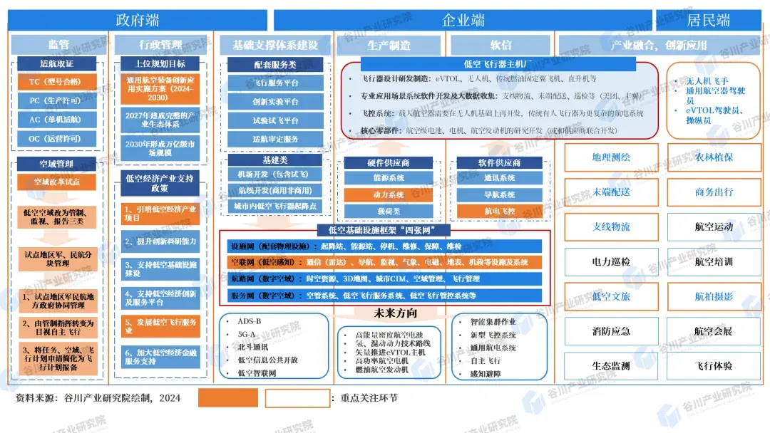 万字报告精华!2024低空经济发展现状及策略剖析 - 知乎