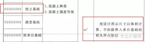 独立基础工艺 算量 计价 知乎