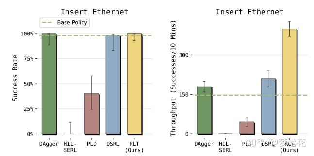 一文读懂Physical Intelligence(PI)新作RLT，使用RL Token进行高效微调 - 知乎
