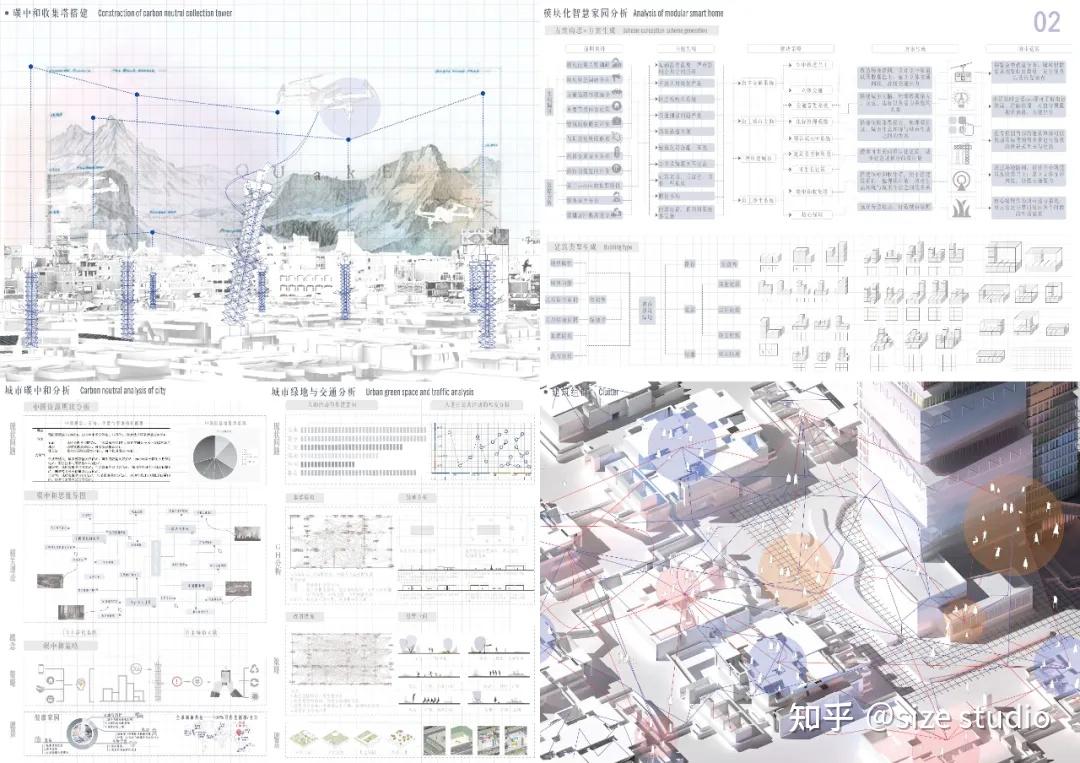 做好城市设计就完成了作品集的1/2 !WUPENiCity2021城市设计竞赛金奖一览! - 知乎