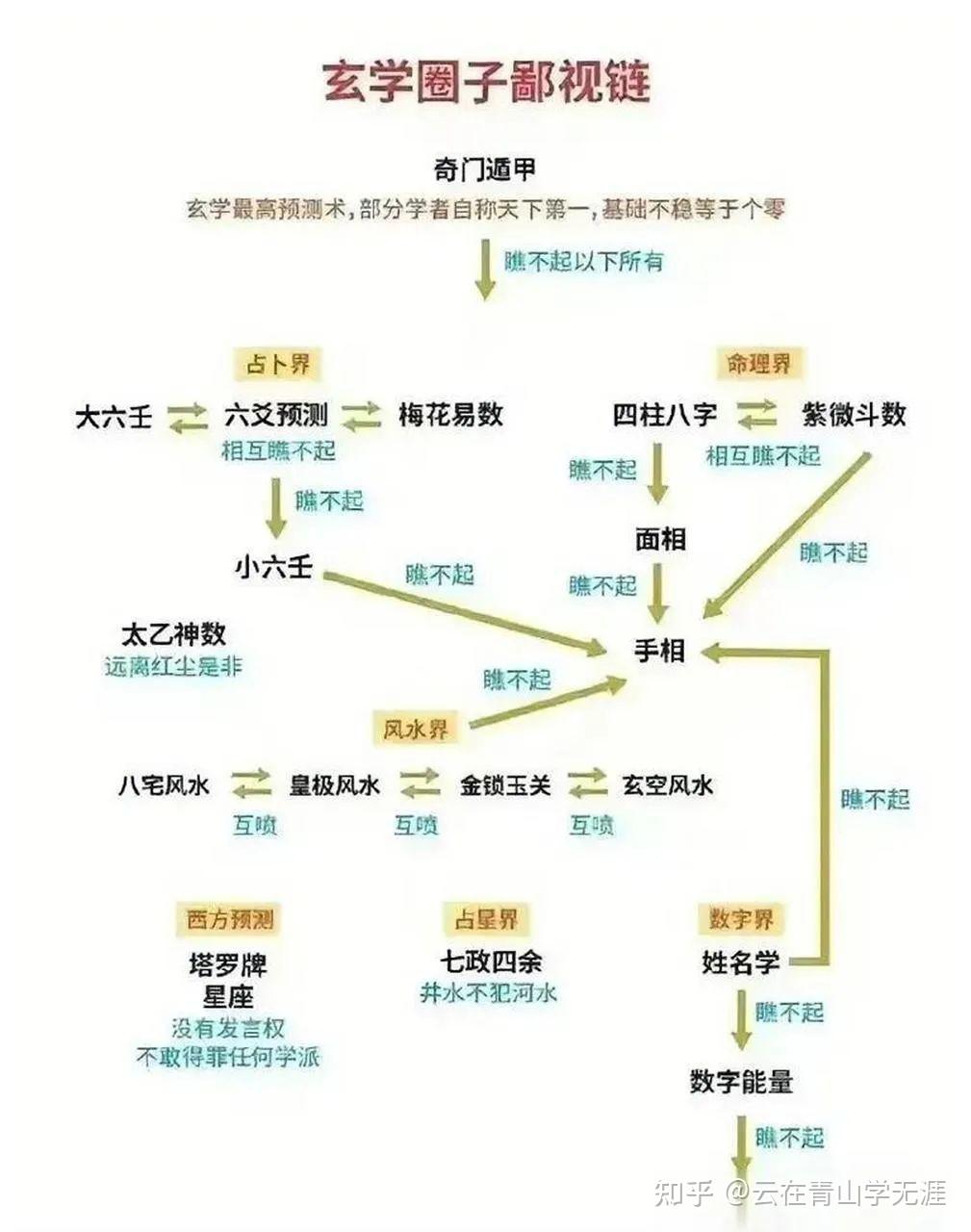 玄学入门 - 知乎