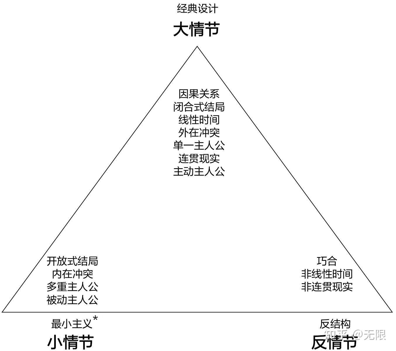 情节密度调控术在紧凑叙事与留白艺术间找平衡