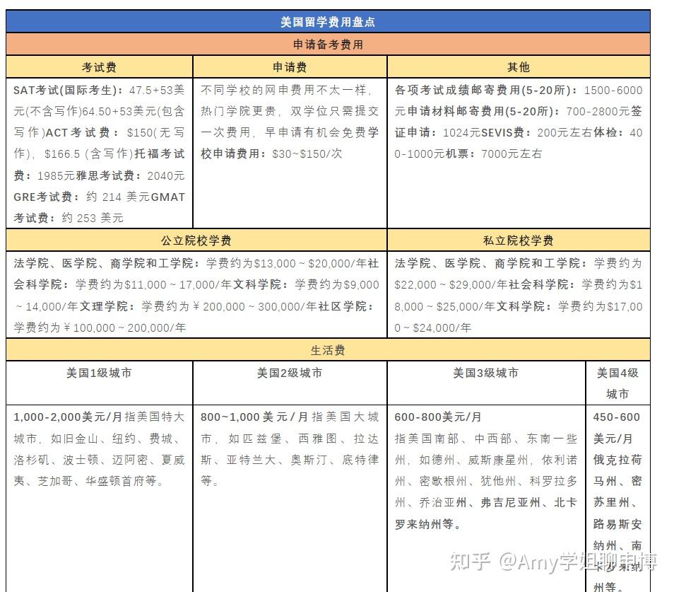 国外留学多少钱(去日本留学一年需要多少钱)