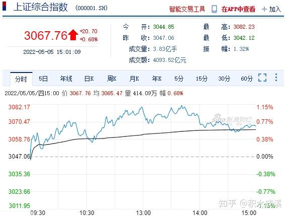 宁德时代大跌安防巨头海康威视跌停美联储利息加倍