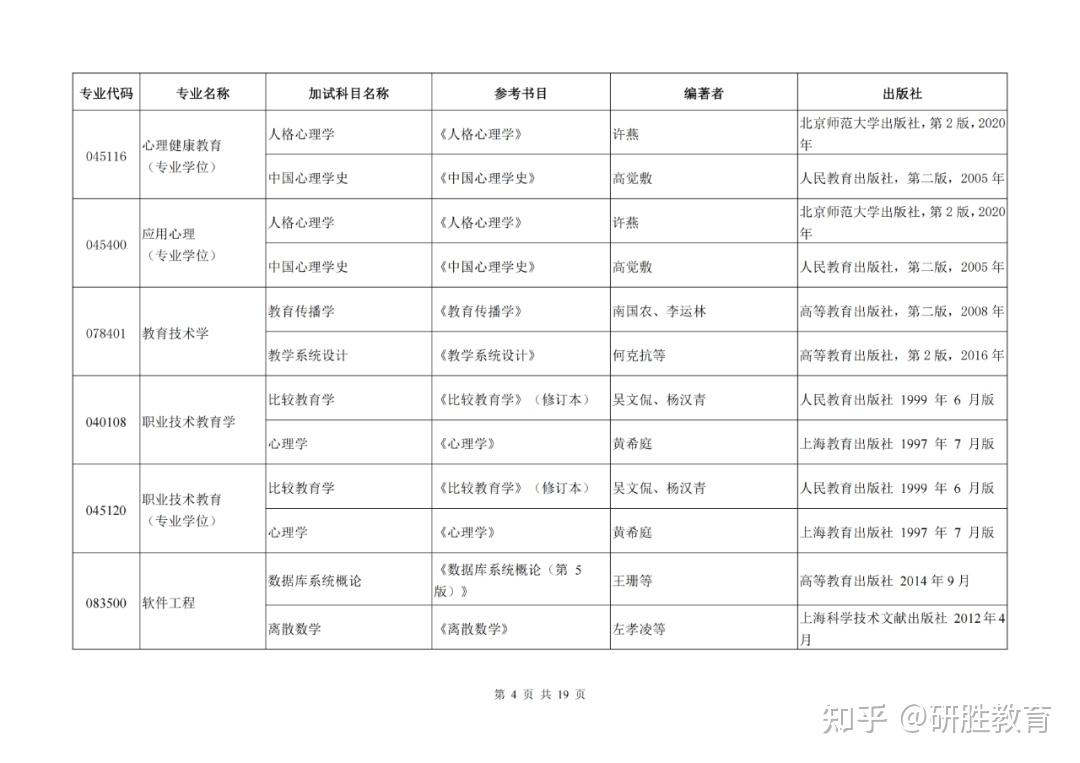 河北师范大学2024年硕士研究生入学考试同等学力加试科目 - 知乎