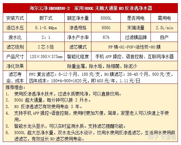 淨水器單出水好還是雙出水好小米沁園美的海爾淨水器怎麼樣2022年淨水