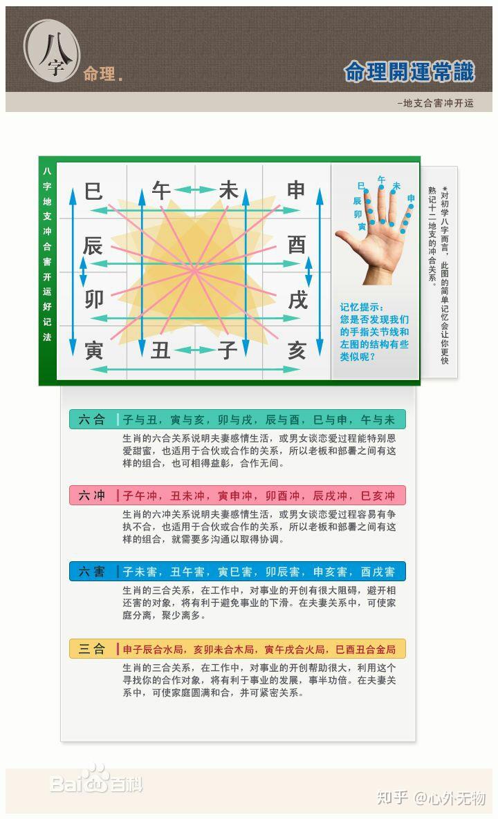 西游里的五根天柱