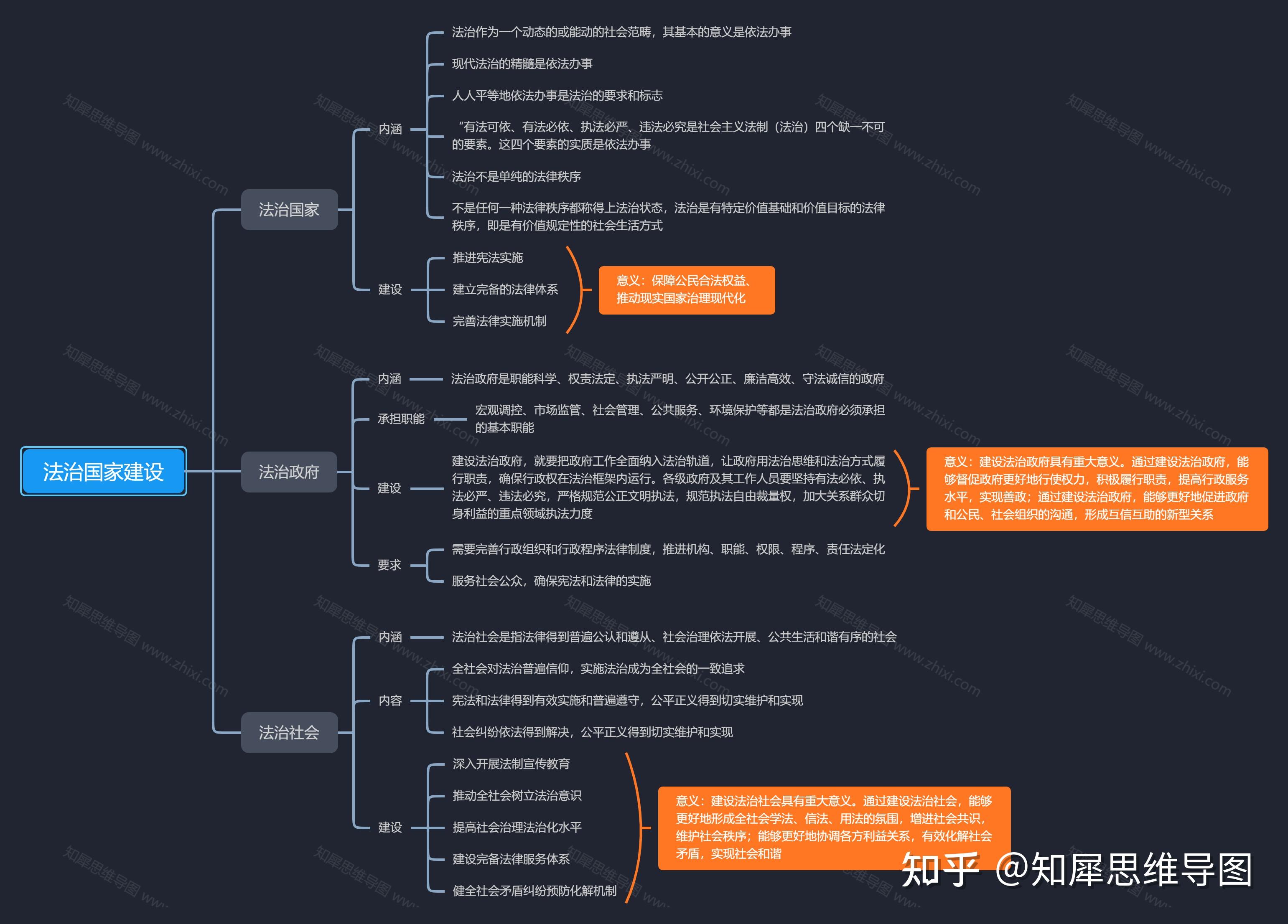 高中政治思维导图全集知犀思维导图