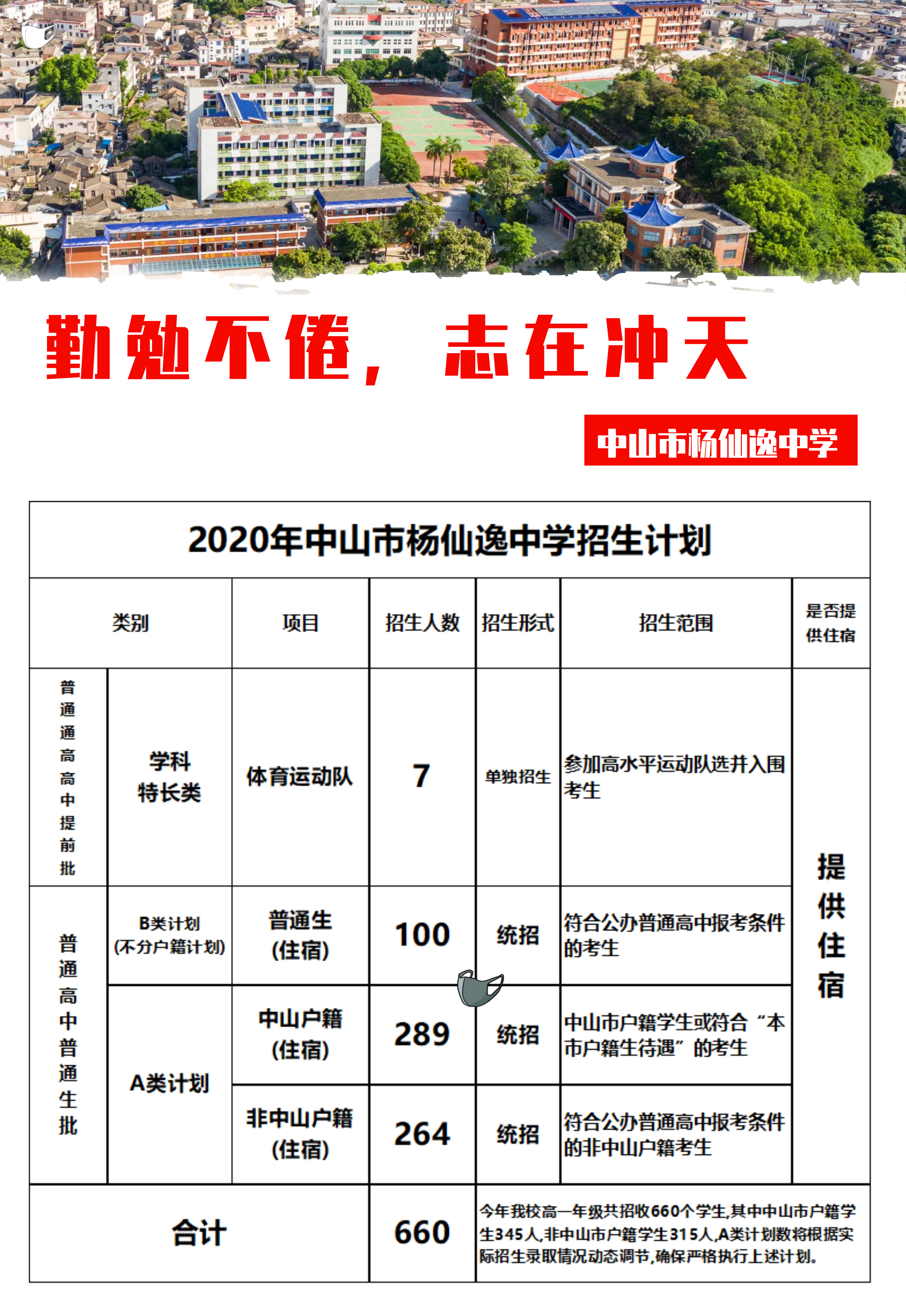 杨仙逸中学志在冲天