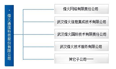 中国信息通信科技集团包括哪些子公司？中国信科集团组织架构如何、哪个公司待遇好？