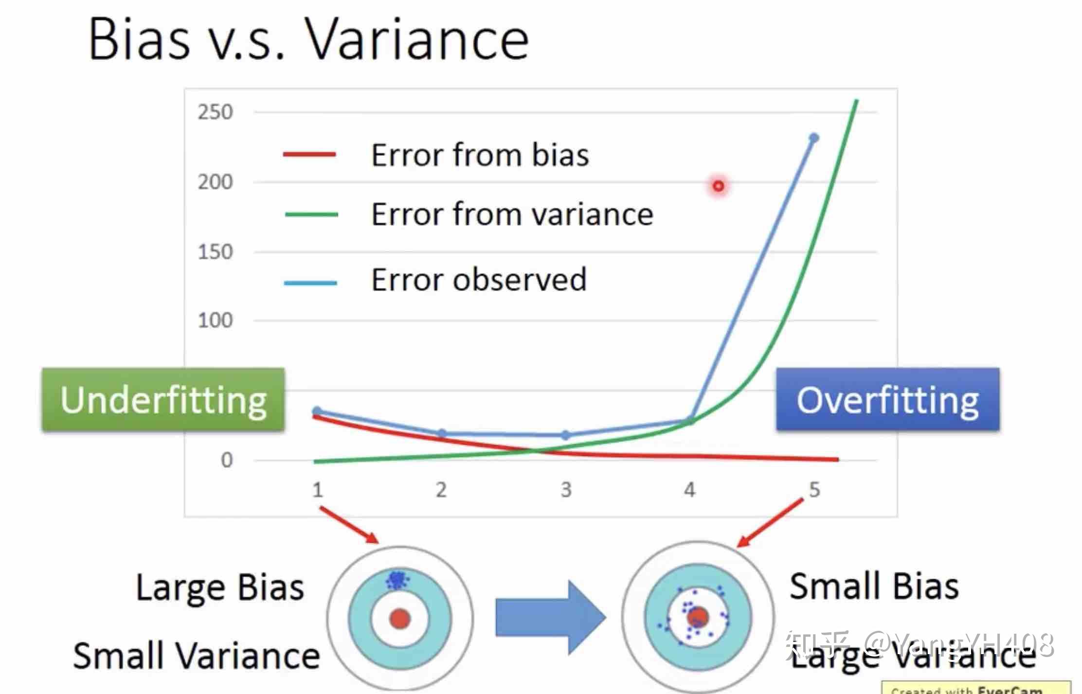 机器学习-回归问题(Regression) 机器学习-回归问题(Regression)
