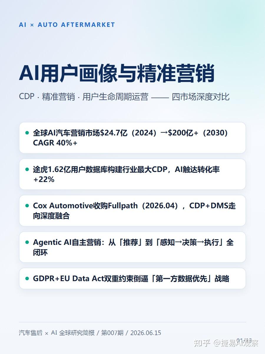 AI用户画像如何重塑汽车售后营销?中美日欧四市场深度对比