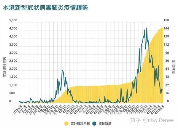 今日汇率