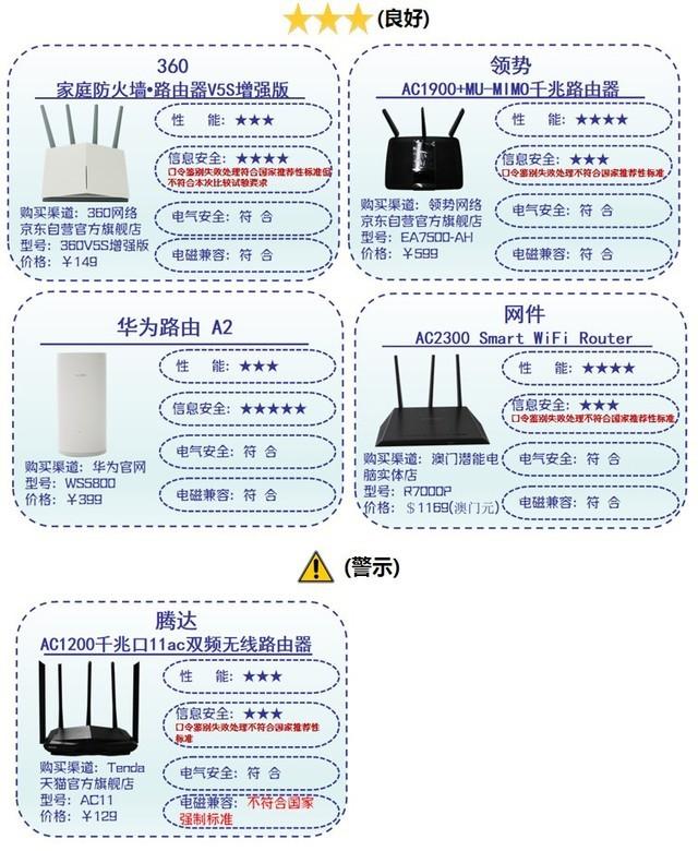 路由器怎么选购才是正确的 v2-99c66b58bf75c9ad224f2549237bf8e2_r.jpg