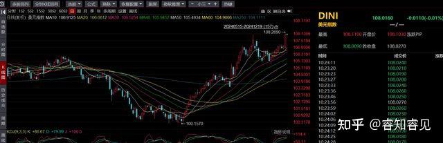 美联储鹰派降息！A股时间换空间 - 知乎