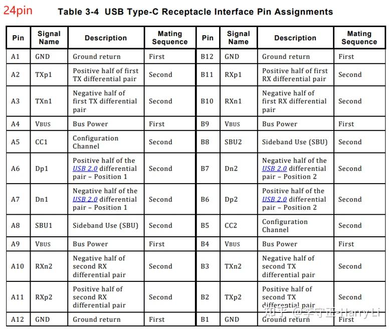 USB type-C 插座Pin脚（欧盟）允许规格 - 知乎