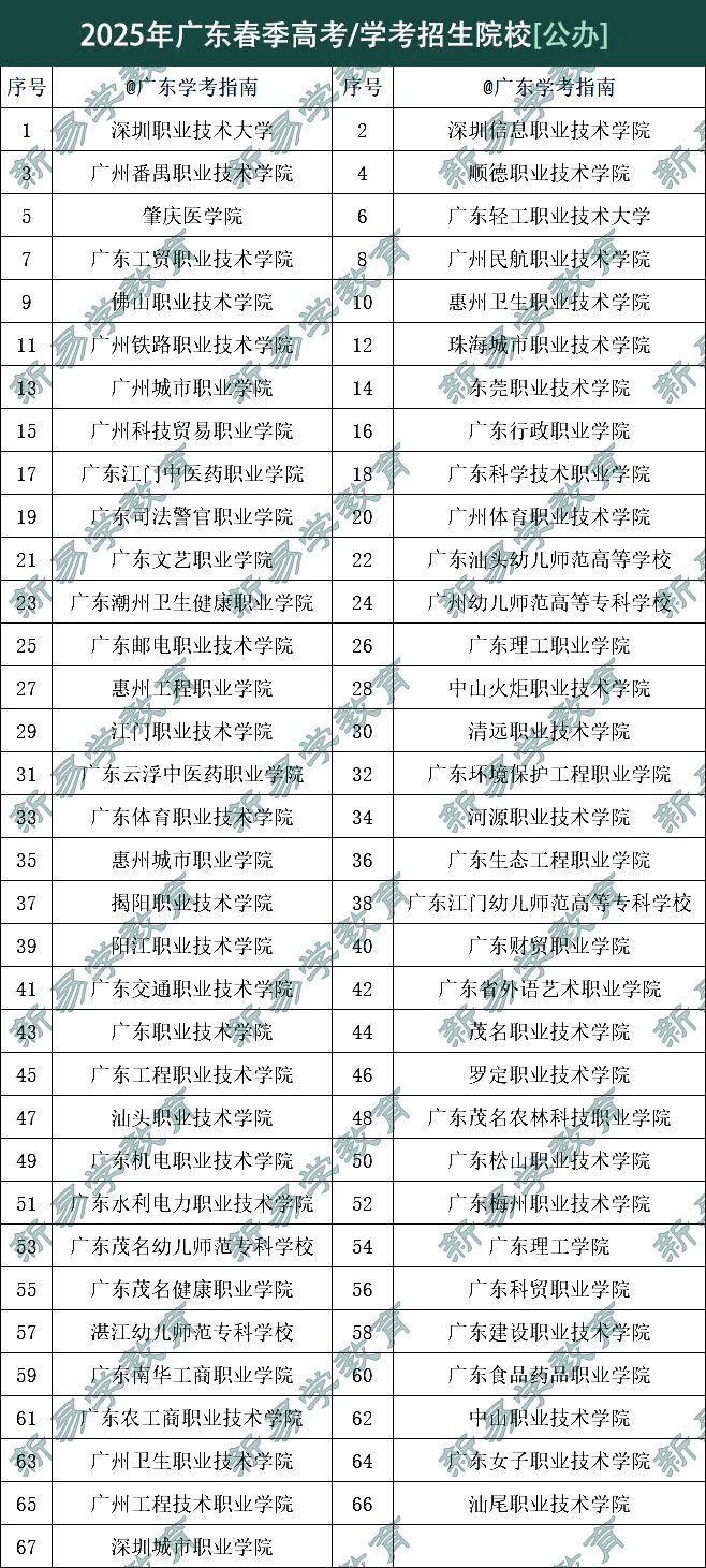 高中生必读!广东春季高考(学考)解读:分数线、含金量、备考指南 - 知乎