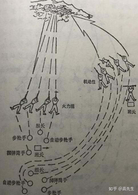越南战争时期昙花一现的10人步兵班组ppbs制度下的大胆产物