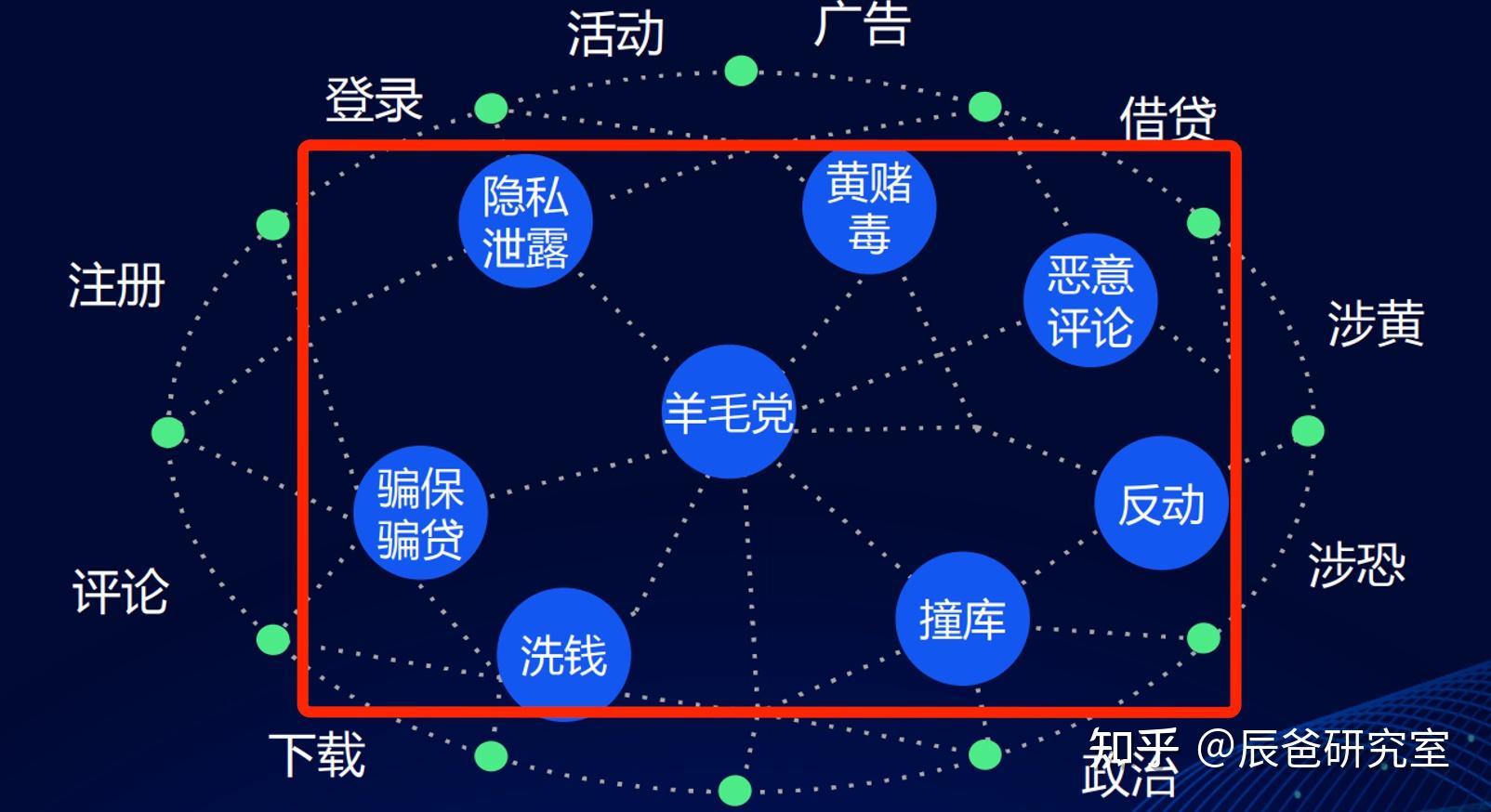 互联网项目的风险防控措施(互联网项目的风险防控措施有哪些)