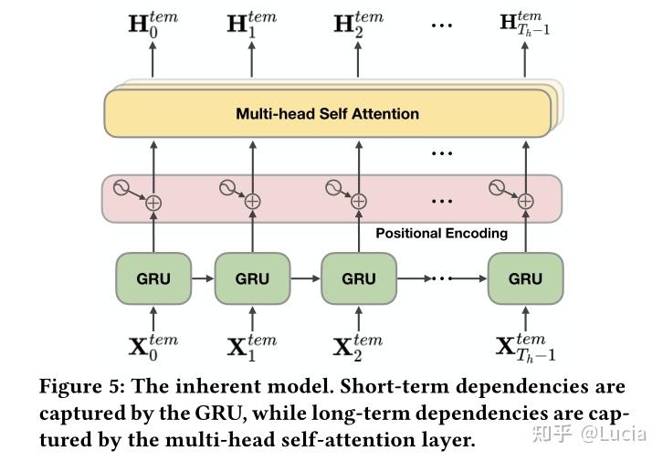 D2STGNN: Decoupled Dynamic Spatial-Temporal Graph Neural Network For ...