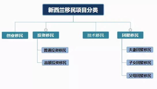 新加坡投资移民流程(新加坡投资移民250万)