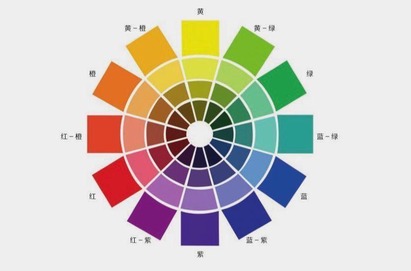 12色相环图及调色步骤图片
